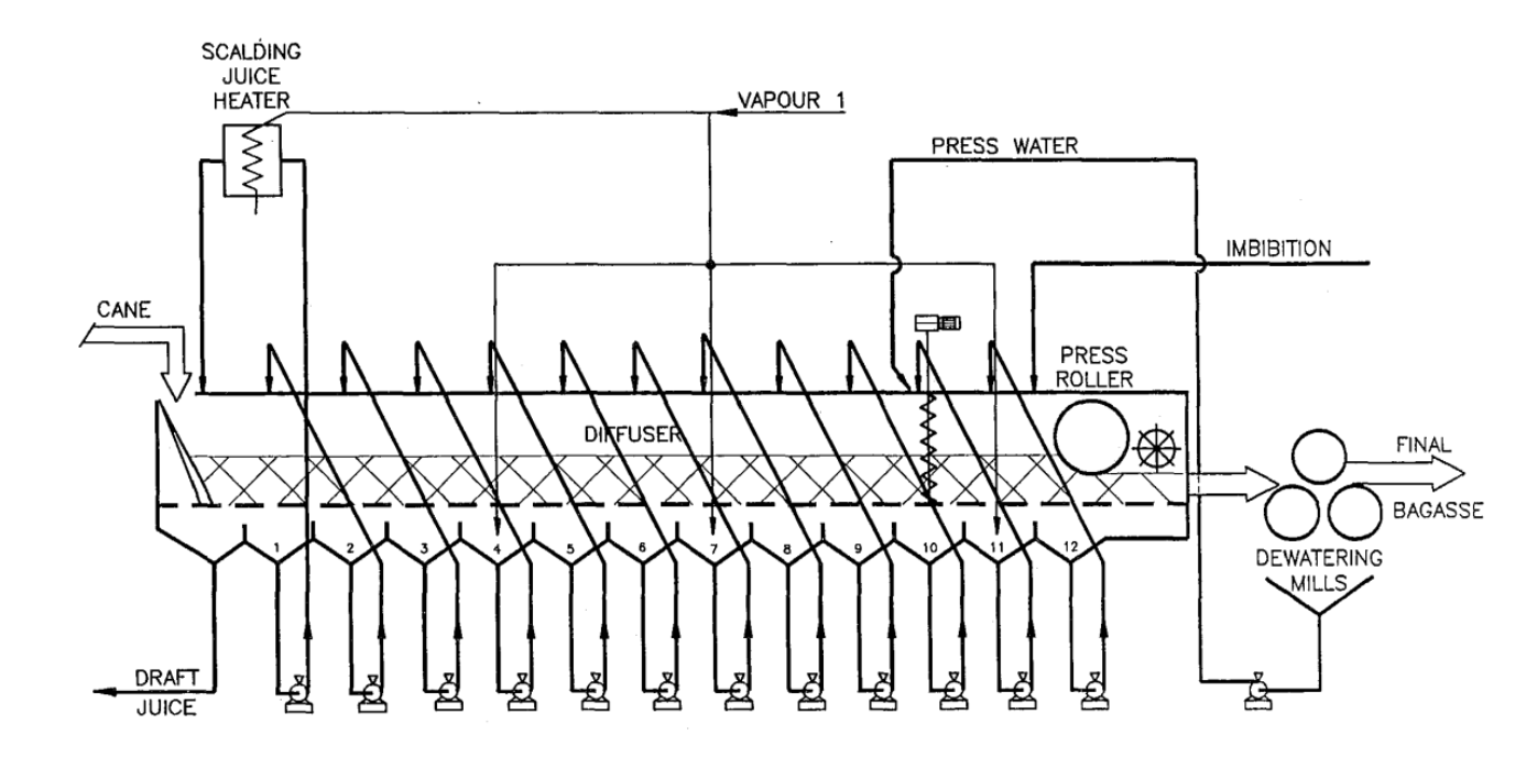 Study Group Problem 1 Figure 1 Schematic diagram of a diffuser (Rein 1995, SASTA)